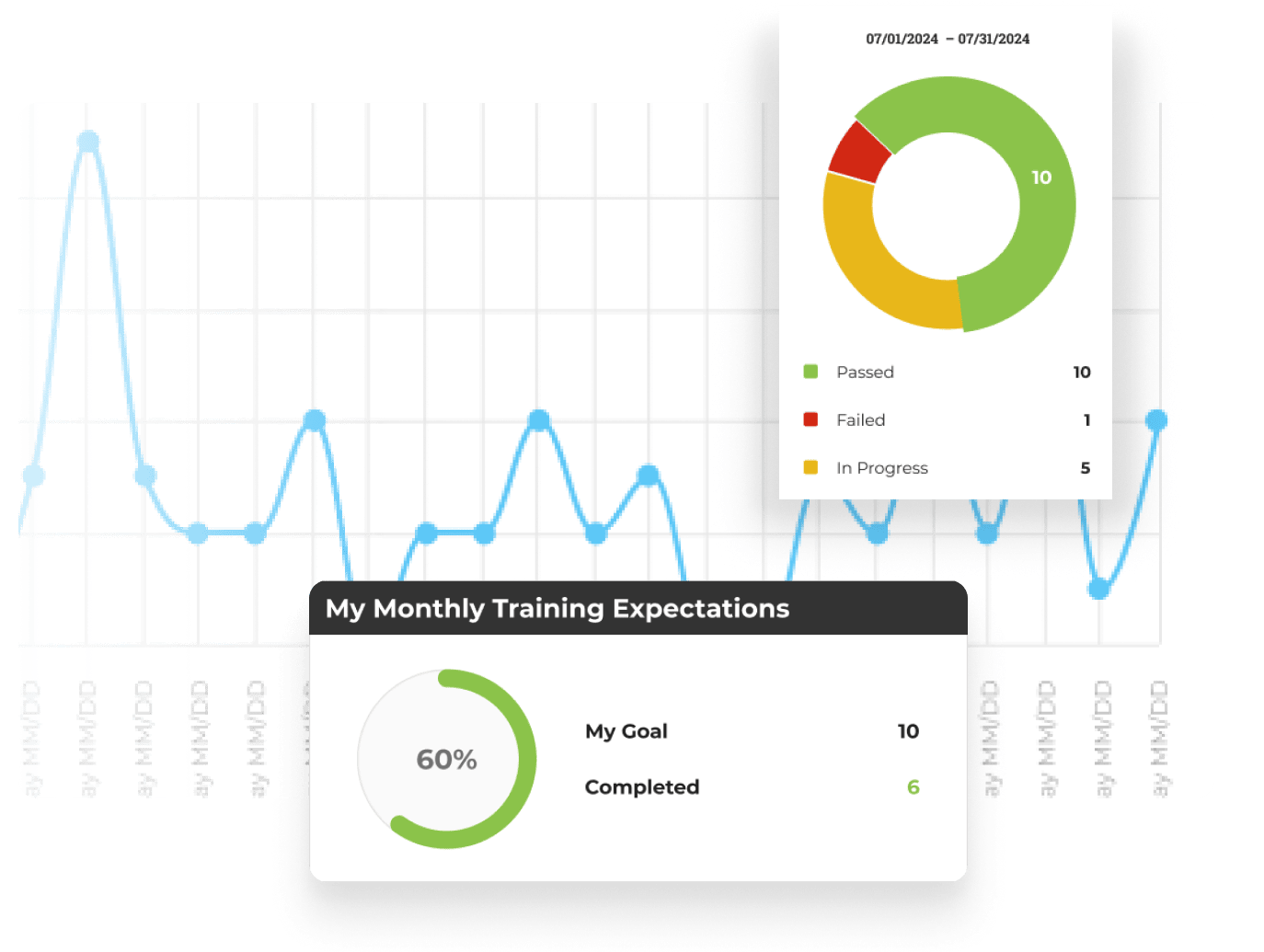 Track Your Progress. Measure your Growth. Easily monitor your development with our interactive system. Refine your techniques and stay motivated as you advance through each level of your training, guaranteeing continuous improvement and mastery of real-world investing strategies.