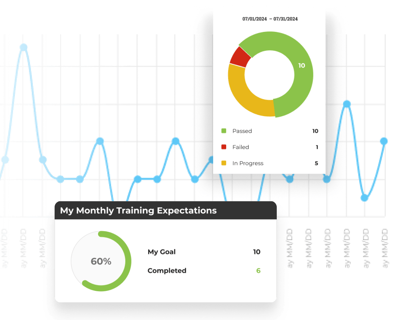 Track Your Progress. Measure your Growth. Easily monitor your development with our interactive system. Refine your techniques and stay motivated as you advance through each level of your training, guaranteeing continuous improvement and mastery of real-world investing strategies.